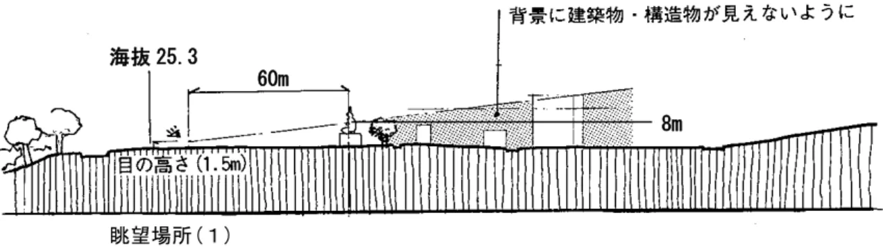 表 3-9-9  稲 山眺望ゾ ン 景観形成基準  行 種別 事項  景観形成基準  建築物又 作物 新築 新 設 増築 改築又 移転  高 祈念像公園 眺望場所 (1) 稲 山 対 眺望著妨いう建築物又作物高 標高 25.0 ｍ 超え い う 高 約 20.0 ｍ 表 3-9-10  天主堂眺望ゾ ン 景観形成基準  行 種別 事項  景観形成基準  建築物又 作物 新築 新 設 増築 改築又 移転  高 祈念像公園 浦 天主堂 互い 識 う建築物又作物高標高26.5ｍ 超え い う 建物高 15.0 ｍ