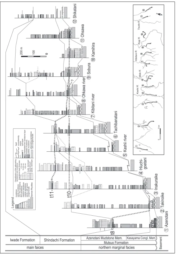 Fig. 10. Columnar sections for the northern margin of the Izumi Group （modified after Seike et al., 2013）