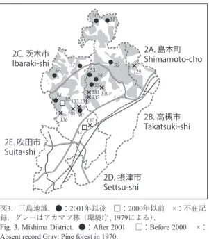 Fig. 3. Mishima District.  ●：  After 2001  □：Before 2000  ×：