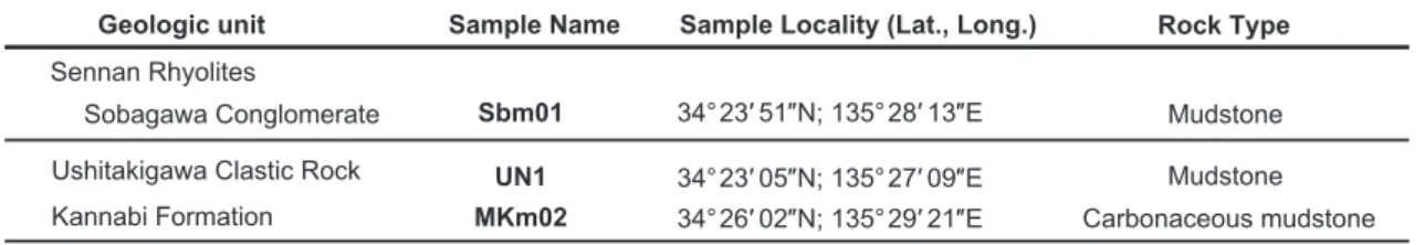 Table 1. List of samples from the northern Izumi Mountains.