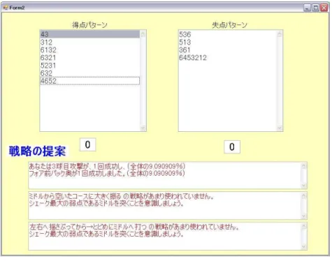 図 4 ScoreP9.7 スコアブック,戦略立案サポート画面 