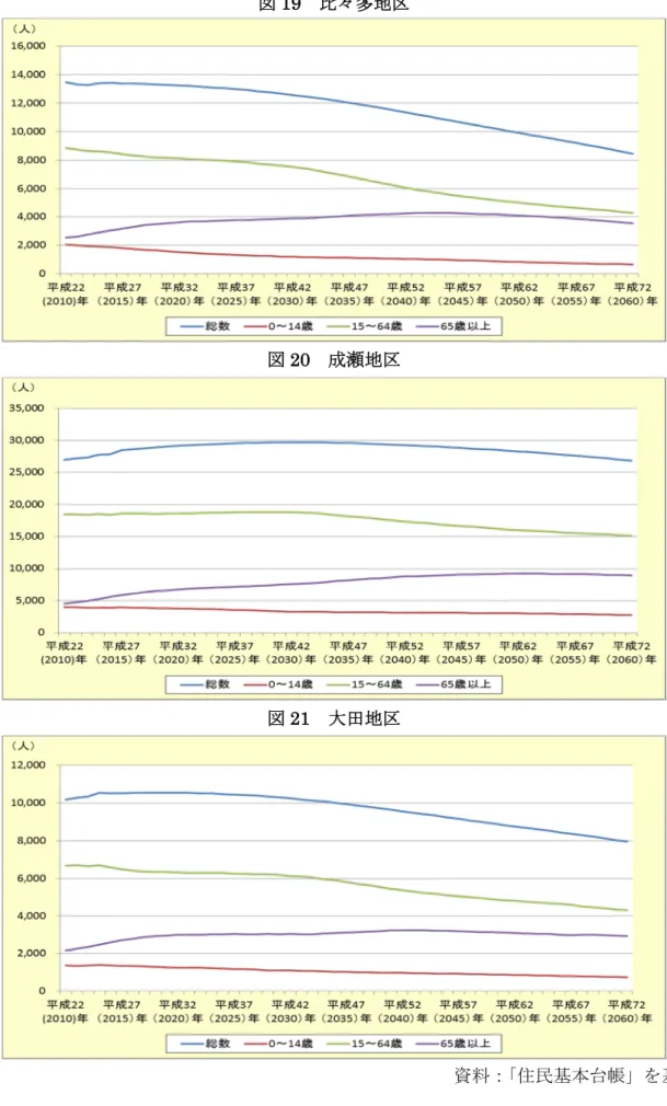図 19  比々多地区 