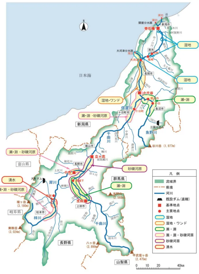 図  28  信濃川水系大臣管理区間における特徴的な環境 