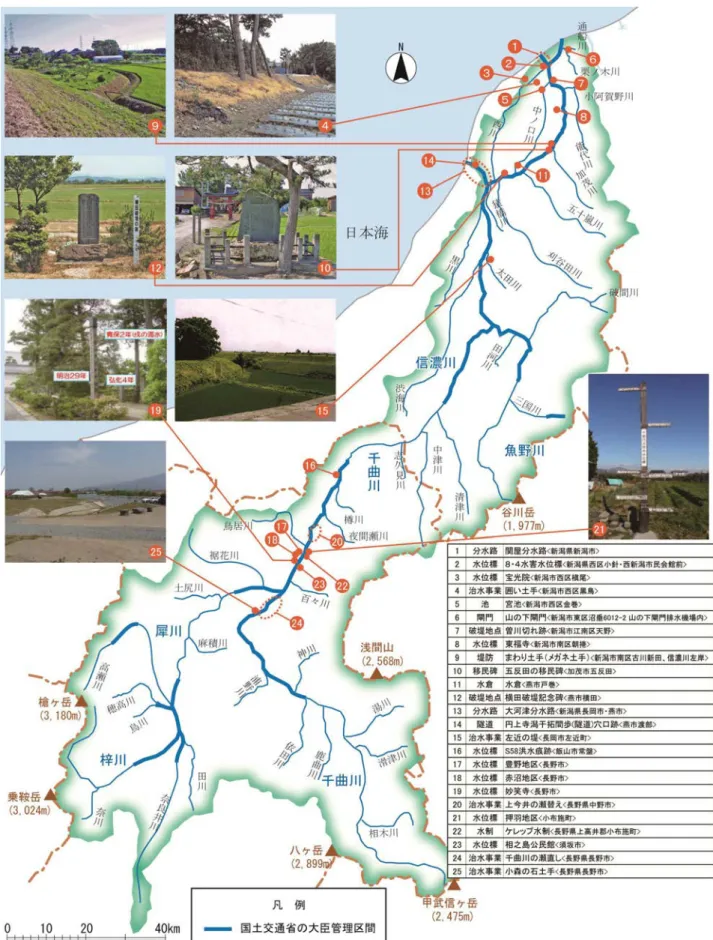 図  32  信濃川流域の治水に関する主な歴史的な施設 