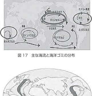 図 19　プラスチックの分類 ⑴
