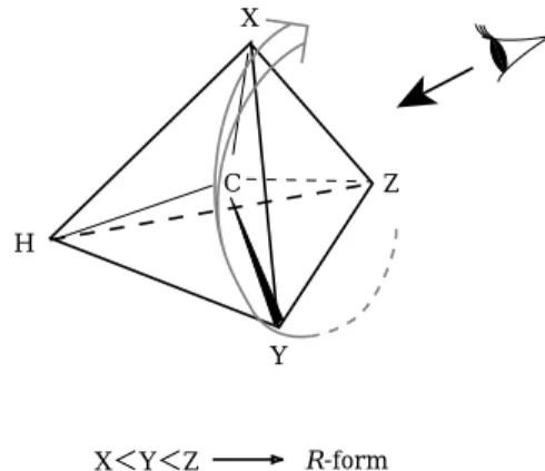 Fig 4 ῏ R, S - Representation of optically active molecule