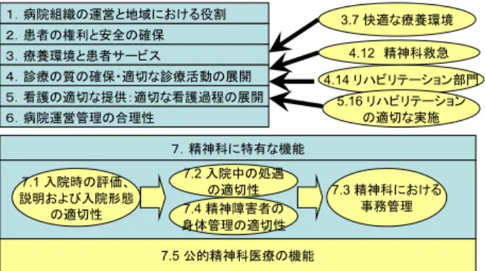 図 2  統合失調症の抗精神病薬治療のためのアルゴリズム （英国）  2）専門家のスタンダードによる質の担保  専門家は独自のスタンダードを作成し，質の担保と向上に努めている．最も知られているのは，診療ガイドライン・アルゴリズムである．例としてマンチェスター（英国）で開発され現在英国全土で参考にされている統合失調症のためのアルゴリズムを図2に示す．米国精神医学会では，疾患ごと の診療ガイドラインを開発している．またわが国においても，精神科薬物療法研究会等において，アルゴリズムが開発されている3)．また，学会