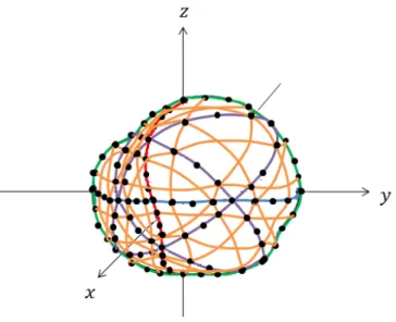 図 3.12: 32 等分点による補間 2 3.3.3 三角形メッシュを用いた曲面表現 三つのセンサのループによって八つの部分に分けられる閉曲面のうち一つの部分を図 3.13 に示す。図 3.13 に示される部分を例として、三角形のメッシュを張る手法について述べる。 図 3.13: 閉曲面の一部 図 3.13 において、補間曲線から得られる点を図 3.14 に示す。