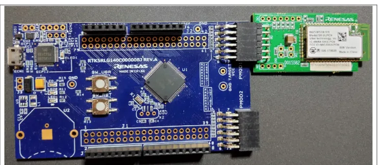 図 4-7 RL78/G14 Fast Prototyping Board に SX-ULPGN を接続 