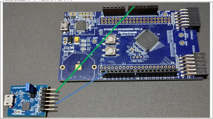 図 4 -8 DIGILENT Pmod usbuart  と RL78/G14 Fast Prototyping Board の接続 