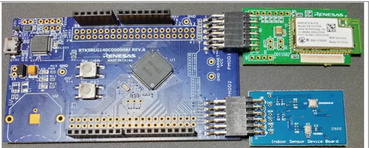 図 4-1 RL78/G14 Fast Prototyping Board と Wi-Fi モジュール（ SX-ULPGN(Silex Technology 製 ) ）