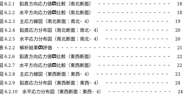図 6.2.1 鉛直方向応力値の比較（南北断面） − − − − − − − − − − − − − − − −   18  図 6.2.2 水平方向応力値の比較（南北断面） − − − − − − − − − − − − − − − −   18    図 6.2.3 主応力線図（南北断面：南北− 4）  − − − − − − − − − − − − − − − −   19    図 6.2.4 鉛直応力分布図（南北断面：南北− 4）  − − − − − − − − − − − − − −   20