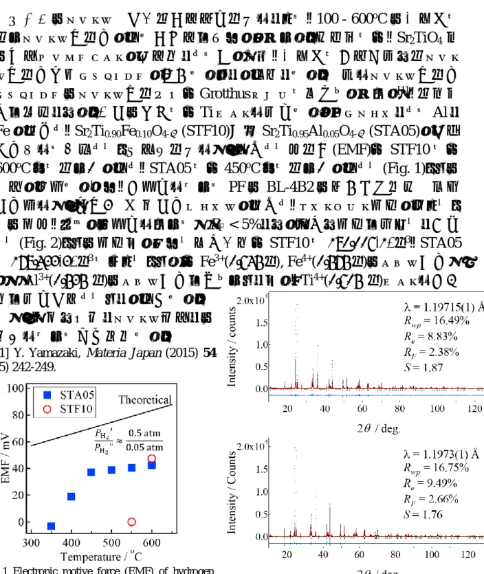 Fig.  2  Rietveld  patterns  of  XRPD  data  of  STA05  (upper)  and  STF10(bottom)  showing  the  experimental  (dots),  calculated (line) and difference (bottom line) plots