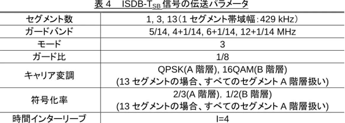 表 4   ISDB-T SB 信号の伝送パラメータ  セグメント数  1, 3, 13（1 セグメント帯域幅：429 kHz）  ガードバンド 5/14, 4+1/14, 6+1/14, 12+1/14 MHz  モード  3  ガード比  1/8  キャリア変調  QPSK(A 階層), 16QAM(B 階層)  (13 セグメントの場合、すべてのセグメント A 階層扱い )  符号化率  2/3(A 階層)，1/2(B 階層)  (13 セグメントの場合、すべてのセグメント A 階層扱い)  時間イン