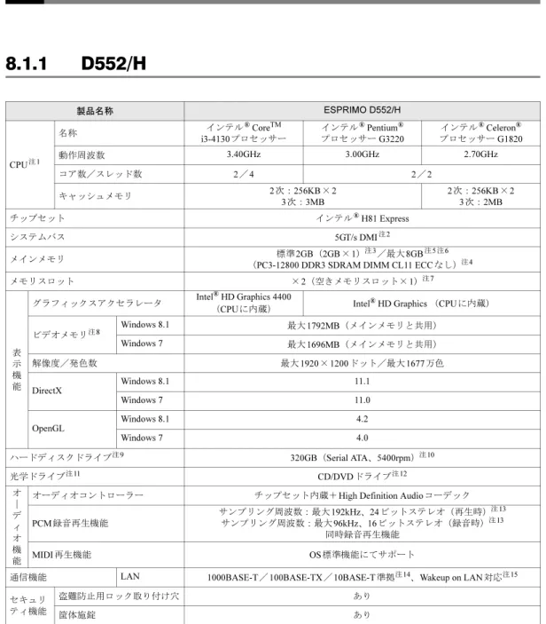 表 示 機 能