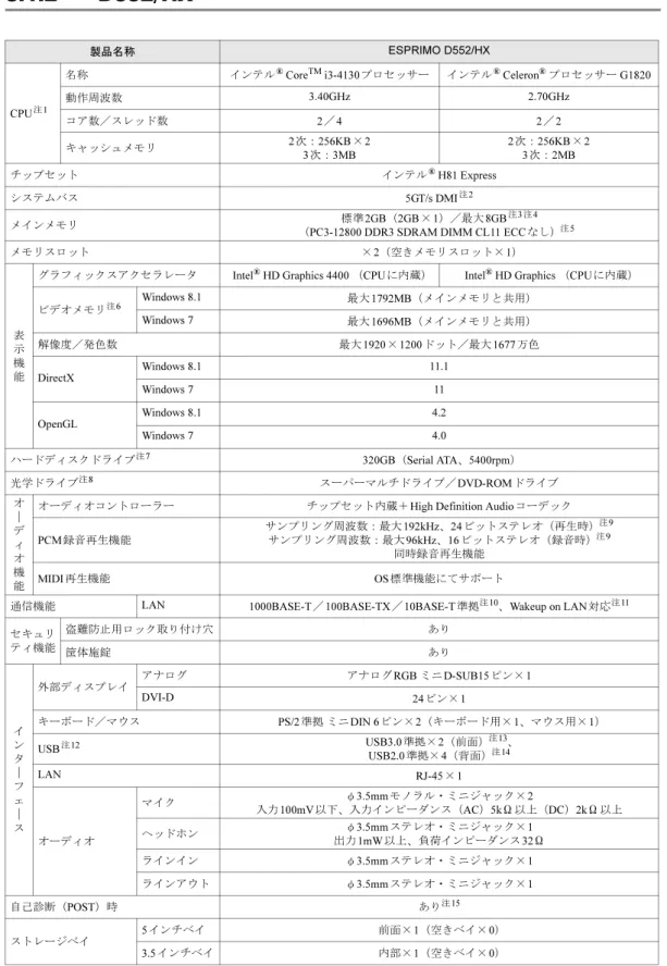 表 示 機 能