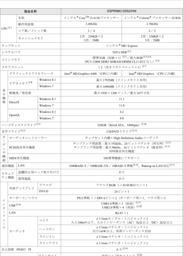 表 示 機 能