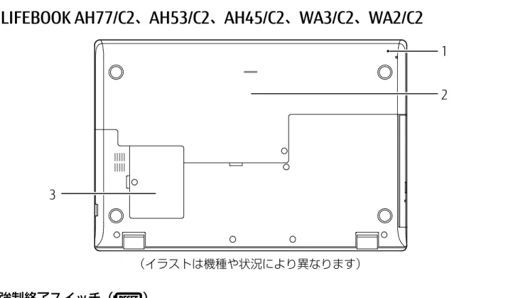 表  紙  ▼ 各部の名称と働き  14パソコン本体下面   LIFEBOOK AH77/C2、AH53/C2、AH45/C2、WA3/C2、WA2/C2   1 強制終了スイッチ（） 電源ボタンで電源が切れなくなったときに使用します。 AC アダプタを取り外し、クリップの先などを差し込んで押すと、パソコンの電源が切れます。 ▶ クリップの先などを差し込むときは、できるだけ垂直に、堅い物を押す感覚があるところまで差し込んでください。 ▶ 強制終了スイッチで電源を切った後、最初にパソコンの電源を入れるときに