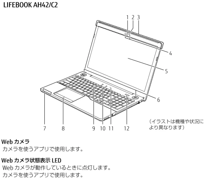 表  紙  ▼ 各部の名称と働き  20LIFEBOOK AH シリーズ（AH42） パソコン本体前面  LIFEBOOK AH42/C2   1 Webカメラ カメラを使うアプリで使用します。   2 Webカメラ状態表示LED Webカメラが動作しているときに点灯します。 カメラを使うアプリで使用します。   3 無線LAN・Bluetooth ワイヤレステクノロジー兼用アンテナ 無線LANとBluetooth ワイヤレステクノロジー兼用のアンテナが内蔵されています。 ▶ 無線LAN、Bluetoot