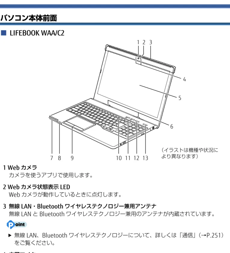 表  紙  ▼ 各部の名称と働き  31LIFEBOOK AH シリーズ（WAA） パソコン本体前面  LIFEBOOK WAA/C2   1 Webカメラ カメラを使うアプリで使用します。   2 Webカメラ状態表示LED Webカメラが動作しているときに点灯します。   3 無線LAN・Bluetooth ワイヤレステクノロジー兼用アンテナ 無線LANとBluetooth ワイヤレステクノロジー兼用のアンテナが内蔵されています。 ▶ 無線LAN、Bluetooth ワイヤレステクノロジーについて、詳