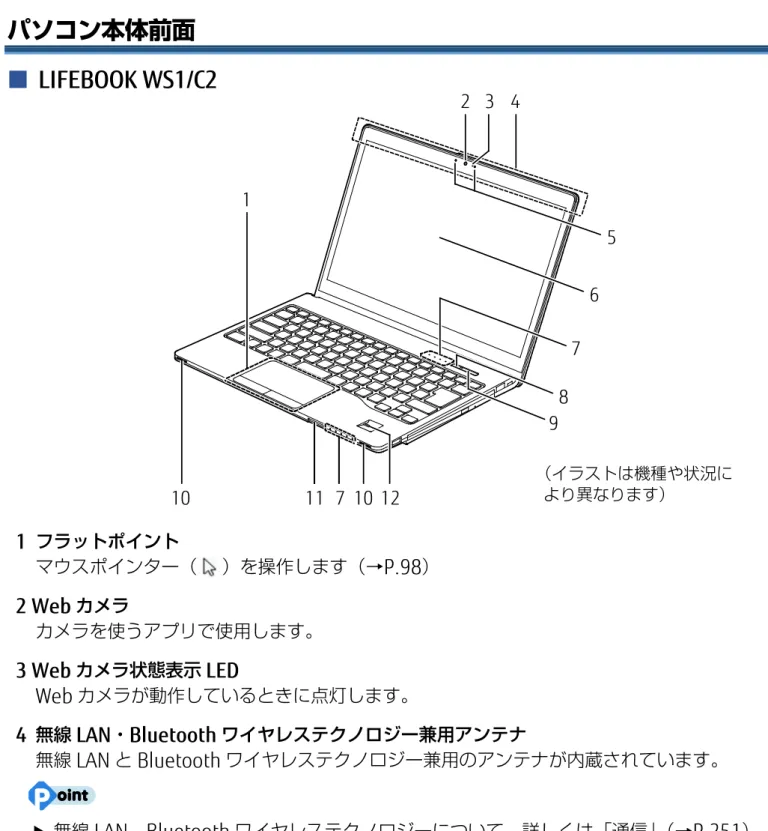表  紙  ▼ 各部の名称と働き  41LIFEBOOK SH シリーズ（WS1） パソコン本体前面  LIFEBOOK WS1/C2   1 フラットポイント マウスポインター（ ）を操作します（→P.98）   2 Webカメラ カメラを使うアプリで使用します。   3 Webカメラ状態表示LED Webカメラが動作しているときに点灯します。   4 無線LAN・Bluetooth ワイヤレステクノロジー兼用アンテナ 無線LANとBluetooth ワイヤレステクノロジー兼用のアンテナが内蔵されていま