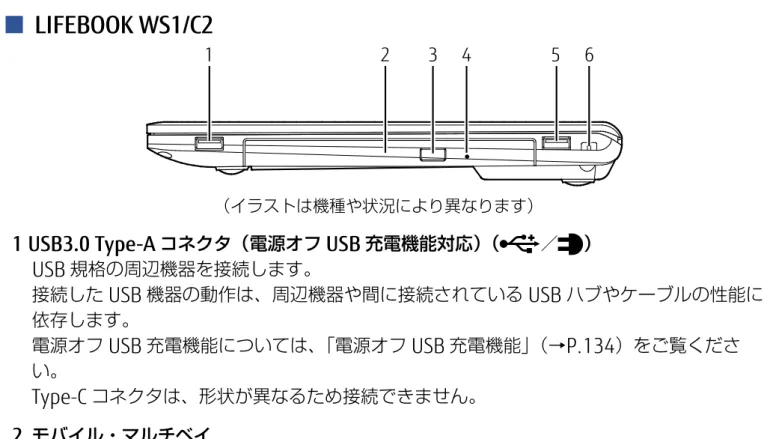 表  紙  ▼ 各部の名称と働き 