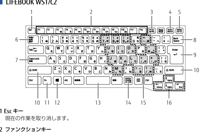 表  紙  ▼ 各部の名称と働き  49キーボード  LIFEBOOK WS1/C2   1 Escキー 現在の作業を取り消します。   2 ファンクションキー  アプリごとにいろいろな機能が割り当てられています。青い刻印の機能は、 を押しながらそのキーを押して使います。   3 Prt Scキー 画面に表示されている内容を画像としてコピーできます。   4 Num Lkキー を押しながらこのキーを押すと、テンキーモード（→P.51）になります。 もう一度押すと解除されます。   5 Deleteキー カ