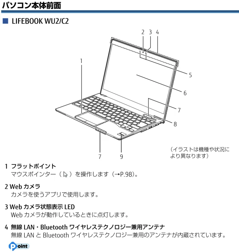 表  紙  ▼ 各部の名称と働き  52LIFEBOOK UH シリーズ（WU2） パソコン本体前面  LIFEBOOK WU2/C2   1 フラットポイント マウスポインター（ ）を操作します（→P.98）。   2 Webカメラ カメラを使うアプリで使用します。   3 Webカメラ状態表示LED Webカメラが動作しているときに点灯します。   4 無線LAN・Bluetooth ワイヤレステクノロジー兼用アンテナ 無線LANとBluetooth ワイヤレステクノロジー兼用のアンテナが内蔵されてい