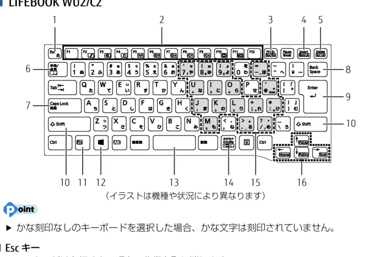 表  紙  ▼ 各部の名称と働き  61キーボード  LIFEBOOK WU2/C2 ▶  かな刻印なしのキーボードを選択した場合、かな文字は刻印されていません。   1 Escキー ・このキーだけを押すと、現在の作業を取り消します。 ・F Lock機能 を押しながらこのキーを押すごとに、F Lock 機能のオン／オフを切り替えます。 F Lock機能をオンにすると、 を押さずにファンクションキーを押すだけで、枠で囲まれた刻印の機能を使用できます（→P.63）。 