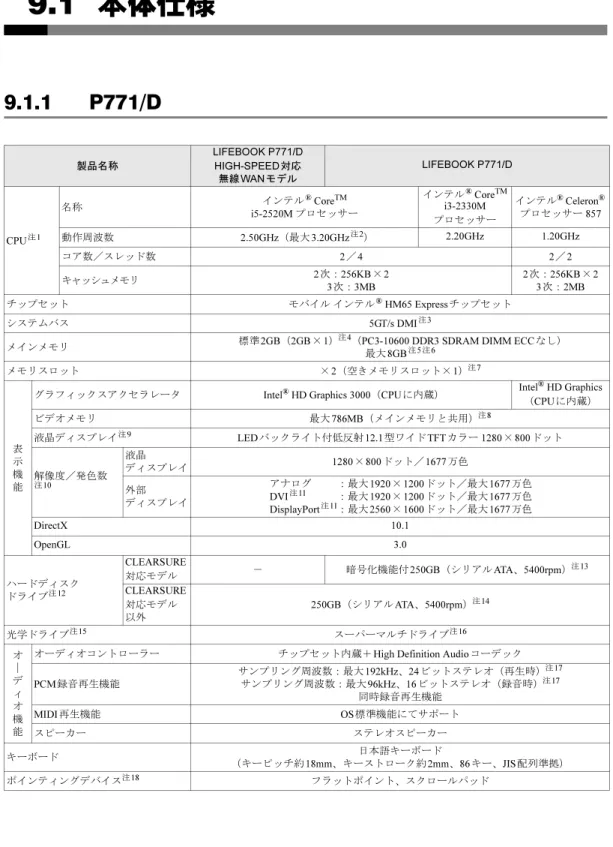 表 示 機 能