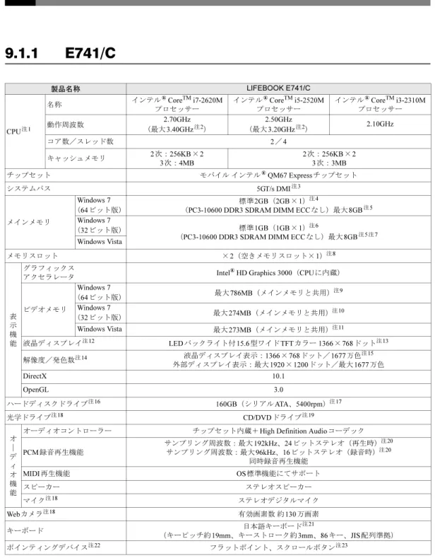 表 示 機 能