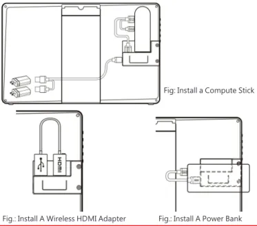 Fig: Install a Compute Stick 