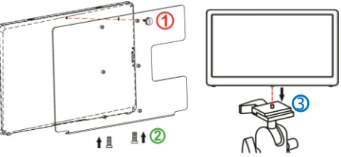 Fig:  ○ 1 ○ 2 Screw Multi-Mount Kit to On-Lap monitor and  ○ 3 screw it to the  camera cradle head