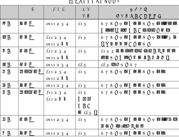 表 3  インタビュー企業一覧  業種  社員数  定年  年齢  対応後の  高年齢者雇用確保措置  Ａ社    建設業  1000 人以上  60 歳  継続雇用制度の「再雇用制度」。処遇 の異なる 2 つの社員コースを設定  Ｂ社  宿泊業  500 人以上 1000 人未満  60 歳  継続雇用制度の「再雇用制度」。以前から希望者全員を再雇用  Ｃ社  製造業  500 人以上 1000 人未満  60 歳  60 歳以降はグループ内会社に転籍して再雇用（勤務先は C 社が基本）  Ｄ社  運輸業