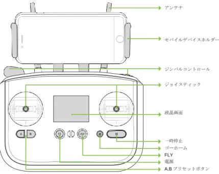 図 1.3.10.1：コントローラーの概要  1.4 運用条件 以下に Solo に適用される運用条件があります。常にこの条件の範囲内で Solo を使用してください。条件を超えた範囲 でのご使用では Solo の性能と動作は保証されません。  推定飛行時間  最大 25 分  注 1 最大高度（初期設定値）  地上 46 m  注 2 通信可能距離  800m  注 3 最大積載量  450 g  巡航速度  約 30 km/h (8 m/s)  最高速度  約 53km/h (15 m/s)   注 4
