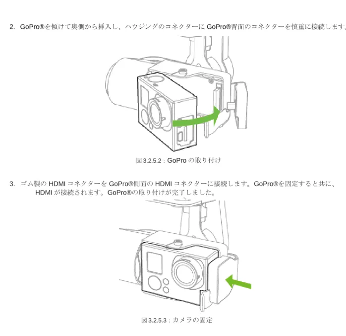 図 3.2.5.2： GoPro の取り付け 