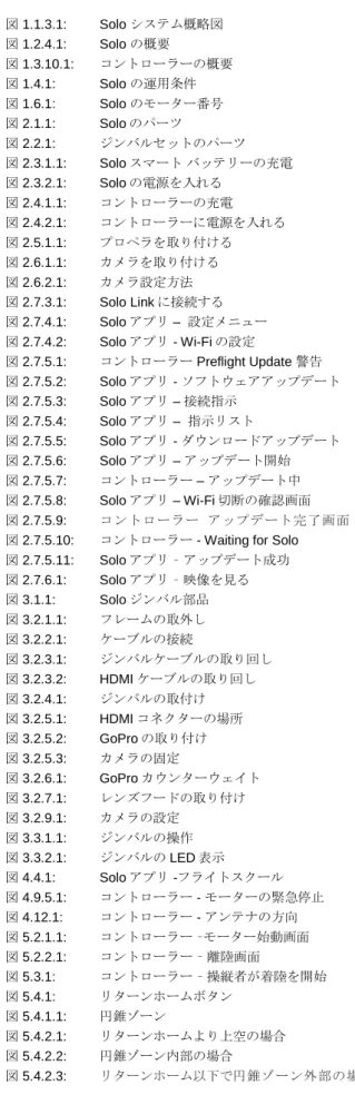 図 2.7.5.10:   コントローラー - Waiting for Solo  14 