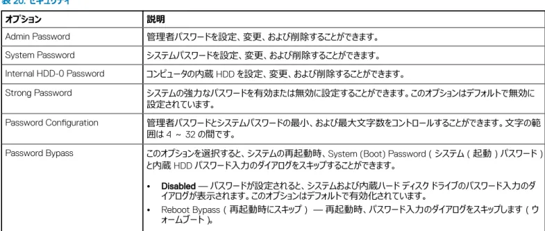 表 19. ビデオ オプション 説明 Multi-Display このオプションはデフォルトで選択されています。 Primary Display 使用可能な複数のビデオ コントローラがある場合に、プライマリ ビデオ コントローラを設定できます。オプション は次のとおりです。 • Auto（自動） （デフォルト） • Intel HD グラフィックス • NVIDIA HD Graphics 表 20