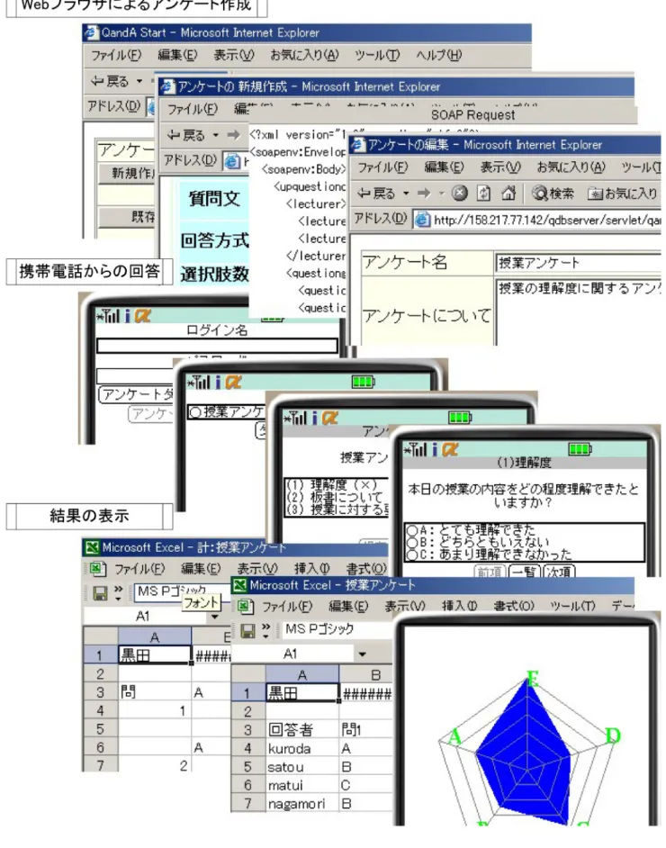 図 6 アンケート調査サービスの操作イメージ