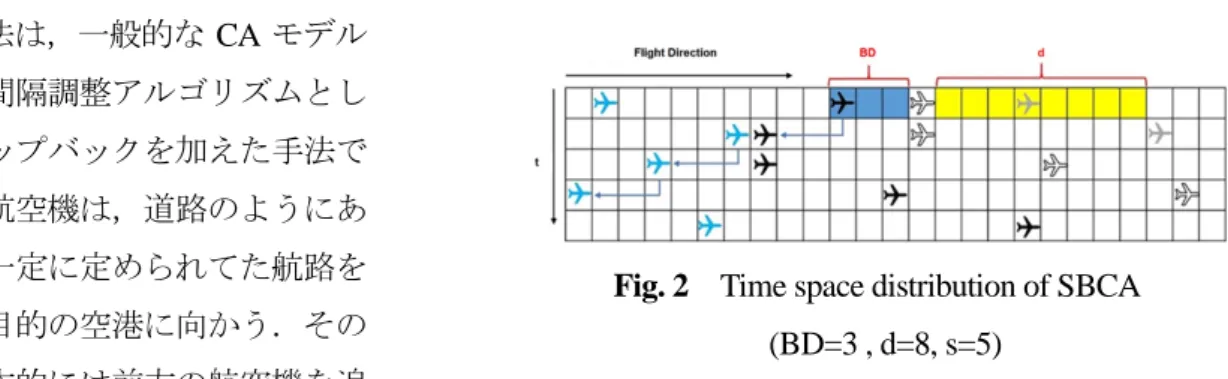 Fig. 3    An image of flight routes of  SBCA 