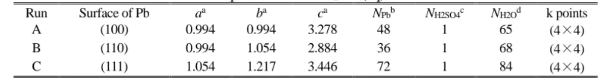 Table 2 Performances obtained using the supercomputer Reedbush-U in the University of Tokyo