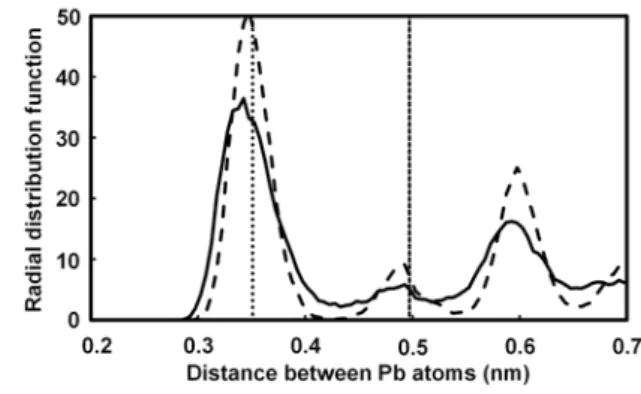 Fig. 1 Radial distribution functions as a function of Pb  atomic distance at 300 K for Pb(110) slab with  H 2 SO 4 (aq) (solid curve) and vacuum (dashed curve)