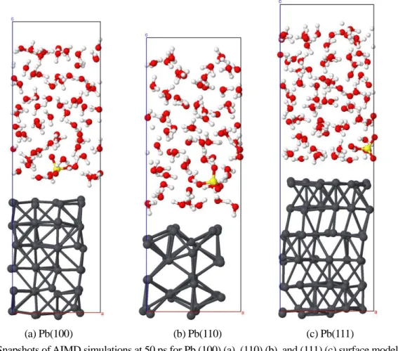 Fig. A1 Surface energy convergence in function of slab thickness for (100), (110), and (111) surfaces with  vacuum thickness of 2 nm obtained using 5d 10 6s 2 6p 2  electrons (left panel) and 6s 2 6p 2  electrons (right panel)