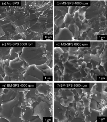 Table 1. Lattice parameter and density of the Al 3 V samples (MS-SPS, BM-SPS, and Arc-SPS)