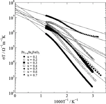 Fig. 7.  Temperature dependence of electric resistivity (ρ) for 