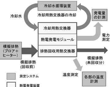 Fig. 3. Cross sectional structure of the circular pipe.