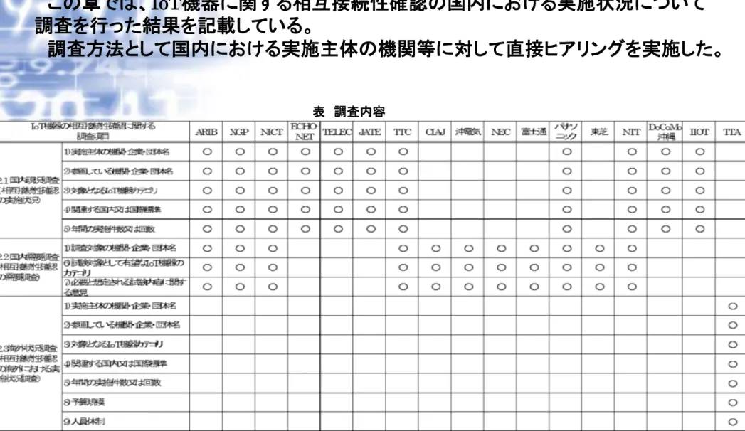 表 調査内容