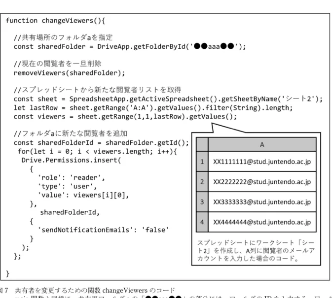 図 7 共有者を変更するための関数 changeViewers のコード main 関数と同様に，共有用フォルダ a の「●●aaa●●」の部分には，フォルダの ID を入力する．ワーク シート「シート 2」の A 列に対象となる授業の全ての履修者のメールアドレスを入力してから，この関数を 実行する．閲覧者を変更するときだけでなく，はじめに閲覧者を一括登録するときにも使用できる． 文 献 1) 文部科学省（2001）平成13年文部科学省告示第51号 （大学設置基準第二十五条第二項の規定に基づき，大学 が履修