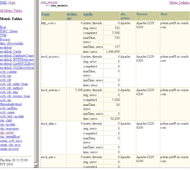 図 2-1 AggreSpy によるパフォーマンス・メトリックの表示 によるパフォーマンス・メトリックの表示 によるパフォーマンス・メトリックの表示 によるパフォーマンス・メトリックの表示