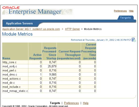 図 3-3 に Oracle Enterprise Manager の「モジュール・メトリック」ページを示します。 「モ